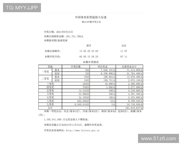 福彩18136期开奖号码公布及中奖详情查询